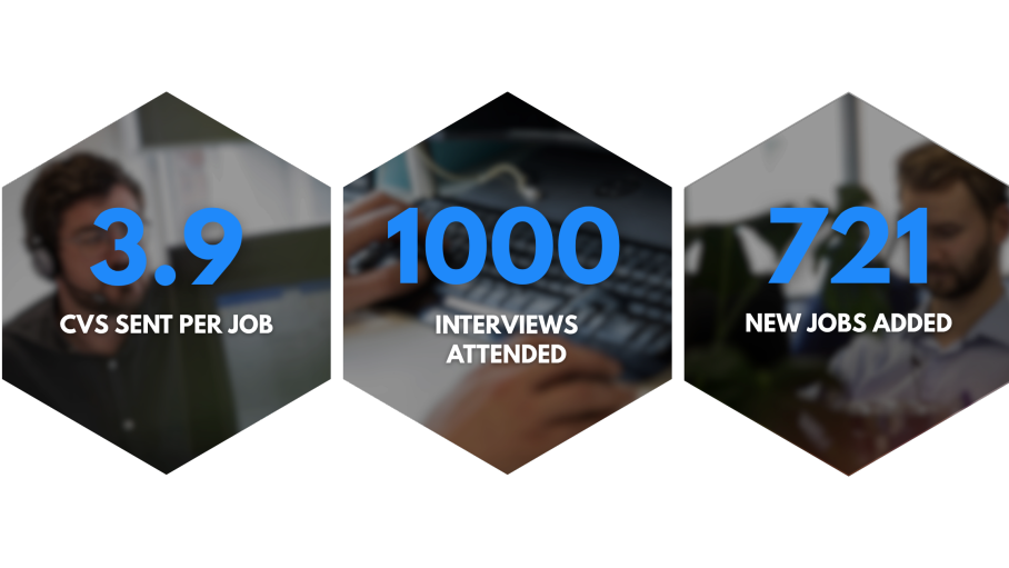 hiring strategy