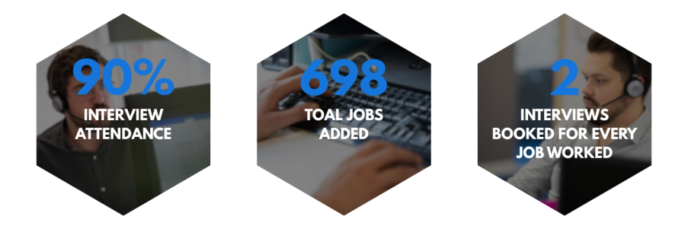 recruitment hiring insights