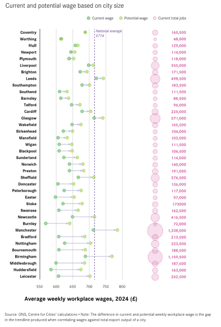 wage variation potential