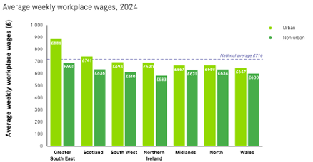 wage variation